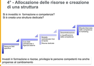4° - Allocazione delle risorse e creazione
di una struttura
Nessuna Skill
specifica
Core Skill
centralizzate o
Agenzie esterne
Modello
centralizzato Hub
& Spoke
Risorse dedicate
Decentralizzazione
e riqualificazione
delle competenze
Miscela bilanciata
delle competenze
di marketing
Si è investito in formazione e competenze?
Si è creata una struttura dedicata?
Investi in formazione e risorse, privilegia le persone competenti ma anche
propense al cambiamento
 