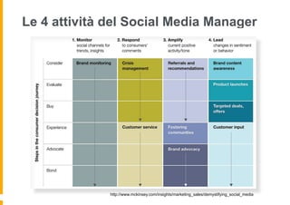 Le 4 attività del Social Media Manager
http://www.mckinsey.com/insights/marketing_sales/demystifying_social_media
 
