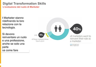I Marketer stanno
ridefinendo la loro
relazione con la
tecnologia.
Si devono
reinventare un ruolo
e una professione,
anche se solo una
parte
sa come fare
Digital Transformation Skills
L’evoluzione del ruolo di Marketer
 