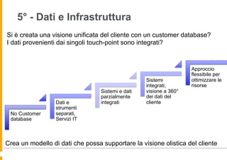 5° - Dati e Infrastruttura
No Customer
database
Dati e
strumenti
separati,
Servizi IT
Sistemi e dati
parzialmente
integrati
Sistemi
integrati,
visione a 360°
dei dati del
cliente
Approccio
flessibile per
ottimizzare le
risorse
Si è creata una visione unificata del cliente con un customer database?
I dati provenienti dai singoli touch-point sono integrati?
Crea un modello di dati che possa supportare la visione olistica del cliente
 