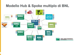Modello Hub & Spoke multiplo di BNL
 