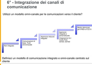 6° - Integrazione dei canali di
comunicazione
Non integrato
Comunicazioni di
base Push
sincronizzate
Approccio inbound
integrato
Approccio
integrato e
personalizzato
Integrazione tra i
media Paid,
owned, earned
Media ottimizzati
per il ROI e il CLTV
Utilizzi un modello omni-canale per le comunicazioni verso il cliente?
Definisci un modello di comunicazione integrato e omni-canale centrato sul
cliente
 