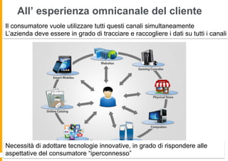 All’ esperienza omnicanale del cliente
Il consumatore vuole utilizzare tutti questi canali simultaneamente
L’azienda deve essere in grado di tracciare e raccogliere i dati su tutti i canali
Necessità di adottare tecnologie innovative, in grado di rispondere alle
aspettative del consumatore “iperconnesso”
 