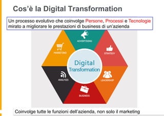 Cos’è la Digital Transformation
Un processo evolutivo che coinvolge Persone, Processi e Tecnologie
mirato a migliorare le prestazioni di business di un’azienda
Coinvolge tutte le funzioni dell’azienda, non solo il marketing
 