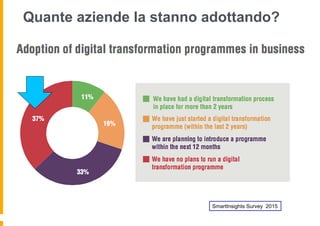 Quante aziende la stanno adottando?
SmartInsights Survey 2015
 