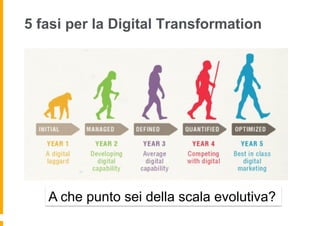 5 fasi per la Digital Transformation
A che punto sei della scala evolutiva?
 