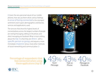 Always Connected How Smartphones And Social Keep Us Engaged
An IDC Research Report, Sponsored By Facebook




‹ Given the very personal nature of our mobile
phones, how we use them elicits various feelings.
A sense of being connected is the strongest
sentiment and it spans demographics and brands,
services and applications used.
The services that drive the highest levels of
connectedness across the largest number of people
are texting/messaging, talking on the phone, and
direct messaging via Facebook. What is most striking
about the top 3 is that they are direct, with a
specific person or group, and require a more
immediate response versus most other methods
of social networking and communication. ›




    Percentage of respondents that
        feel connected when using
         these applications (top 3):
                                                       49% 43% 40%
                                                               Text/    Talk on   Message on
                                                              Message   Phone      Facebook

                                                                                               4
 