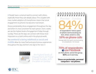 Always Connected How Smartphones And Social Keep Us Engaged
An IDC Research Report, Sponsored By Facebook




‹ People have a universal need to connect with others,
especially those they care deeply about. This coupled with
                                                                              Monday - Sunday


                                                                            84%
mass market adoption of smartphones means that social
engagement via phones has become mainstream.
Device pocketability drives engagement throughout the day
and when it’s most convenient for each person. Over a week,
we see the highest levels of engagement Friday through                        of respondents’ time is spent
                                                                              on phone communicating via
Sunday. These are the days we connect with those most
                                                                               text, email, social vs. only
important to us both online and in the physical world.
                                                                             16% on phone calls
The weekend is being redefined as social and                                Average daily time spent communicating
mobile allow for more fluid and asynchronous experiences                         on smartphone: 132 minutes
throughout the day and from one day to the next. ›
                                                                            70% of respondents
                                                                               use Facebook
                                                                            on their phone; and of this group,
                                                ... the highest levels of         61% use it each day.
                                                engagement are Friday
                                                through Sunday, with        These are pocketable, personal
                                                the peak on Sunday.            computers— not phones.




                                                                                                                     5
 
