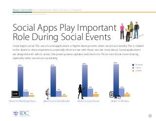 Always Connected How Smartphones And Social Keep Us Engaged
  An IDC Research Report, Sponsored By Facebook




  Social A...
