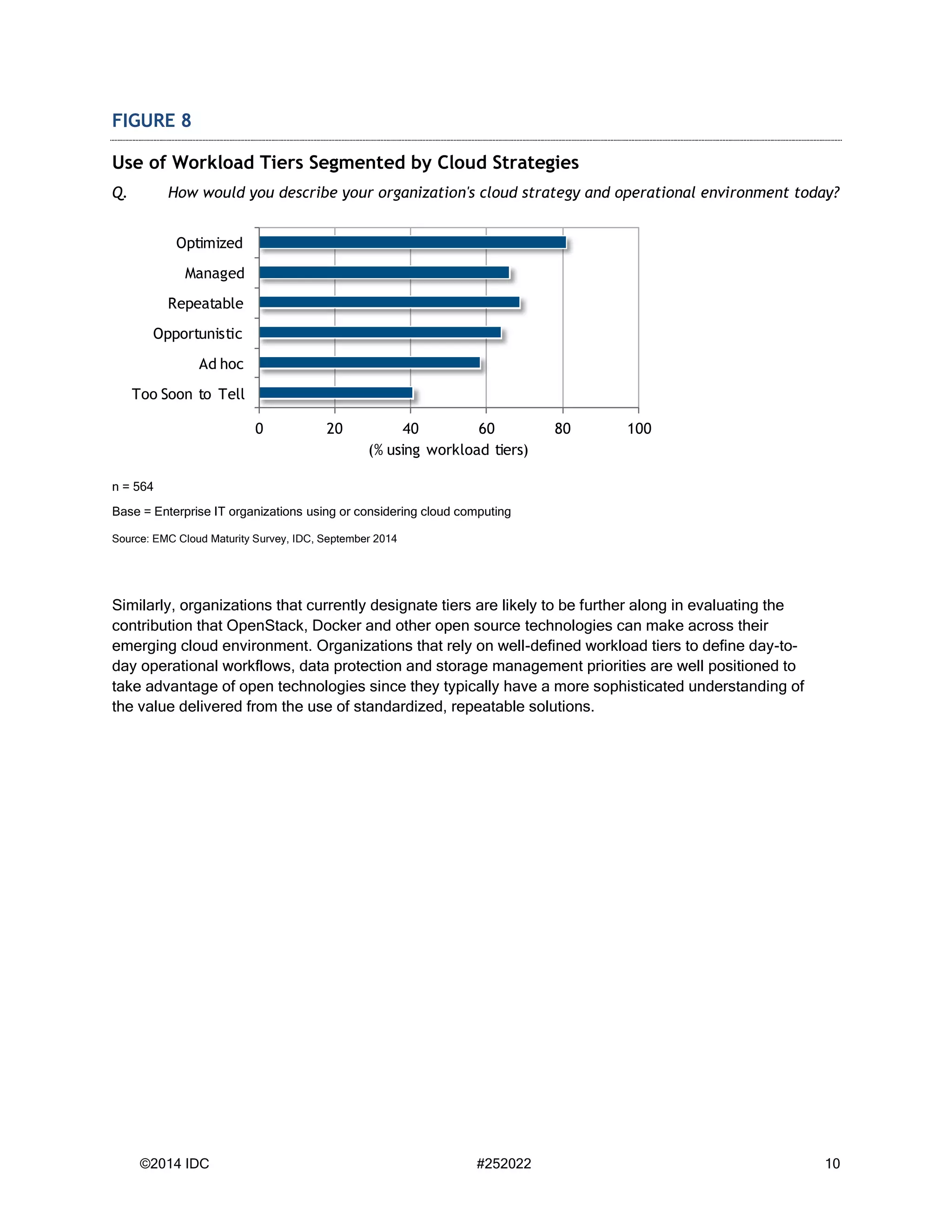 ©2014 IDC #252022 10 
FIGURE 8 
Use of Workload Tiers Segmented by Cloud Strategies 
Q. How would you describe your organization's cloud strategy and operational environment today? 
n = 564 
Base = Enterprise IT organizations using or considering cloud computing 
Source: EMC Cloud Maturity Survey, IDC, September 2014 
Similarly, organizations that currently designate tiers are likely to be further along in evaluating the contribution that OpenStack, Docker and other open source technologies can make across their emerging cloud environment. Organizations that rely on well-defined workload tiers to define day-to- day operational workflows, data protection and storage management priorities are well positioned to take advantage of open technologies since they typically have a more sophisticated understanding of the value delivered from the use of standardized, repeatable solutions. 
020406080100Too Soon to TellAd hocOpportunisticRepeatableManagedOptimized(% using workload tiers)  