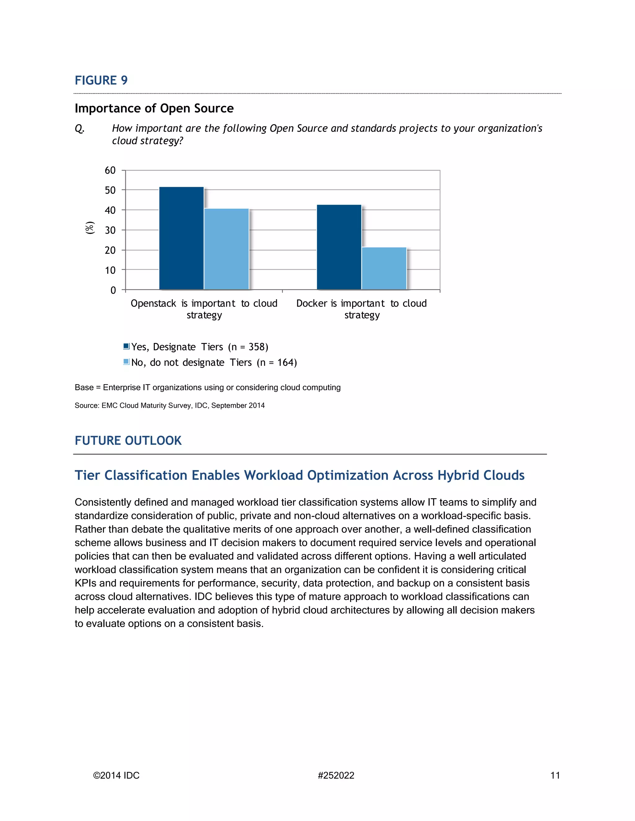 ©2014 IDC #252022 11 
FIGURE 9 
Importance of Open Source 
Q. How important are the following Open Source and standards projects to your organization's cloud strategy? 
Base = Enterprise IT organizations using or considering cloud computing 
Source: EMC Cloud Maturity Survey, IDC, September 2014 
FUTURE OUTLOOK 
Tier Classification Enables Workload Optimization Across Hybrid Clouds 
Consistently defined and managed workload tier classification systems allow IT teams to simplify and standardize consideration of public, private and non-cloud alternatives on a workload-specific basis. Rather than debate the qualitative merits of one approach over another, a well-defined classification scheme allows business and IT decision makers to document required service levels and operational policies that can then be evaluated and validated across different options. Having a well articulated workload classification system means that an organization can be confident it is considering critical KPIs and requirements for performance, security, data protection, and backup on a consistent basis across cloud alternatives. IDC believes this type of mature approach to workload classifications can help accelerate evaluation and adoption of hybrid cloud architectures by allowing all decision makers to evaluate options on a consistent basis. 
0102030405060Openstack is important to cloud strategyDocker is important to cloud strategy (%) Yes, Designate Tiers (n = 358) No, do not designate Tiers (n = 164)  