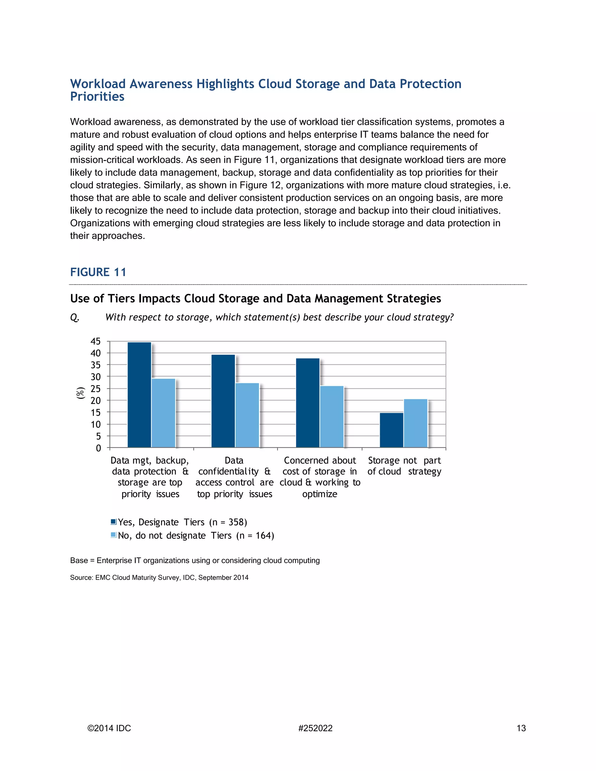©2014 IDC #252022 13 
Workload Awareness Highlights Cloud Storage and Data Protection Priorities 
Workload awareness, as demonstrated by the use of workload tier classification systems, promotes a mature and robust evaluation of cloud options and helps enterprise IT teams balance the need for agility and speed with the security, data management, storage and compliance requirements of mission-critical workloads. As seen in Figure 11, organizations that designate workload tiers are more likely to include data management, backup, storage and data confidentiality as top priorities for their cloud strategies. Similarly, as shown in Figure 12, organizations with more mature cloud strategies, i.e. those that are able to scale and deliver consistent production services on an ongoing basis, are more likely to recognize the need to include data protection, storage and backup into their cloud initiatives. Organizations with emerging cloud strategies are less likely to include storage and data protection in their approaches. FIGURE 11 
Use of Tiers Impacts Cloud Storage and Data Management Strategies 
Q. With respect to storage, which statement(s) best describe your cloud strategy? 
Base = Enterprise IT organizations using or considering cloud computing 
Source: EMC Cloud Maturity Survey, IDC, September 2014 
051015202530354045Data mgt, backup, data protection & storage are top priority issues Data confidentiality & access control are top priority issues Concerned about cost of storage in cloud & working to optimizeStorage not part of cloud strategy (%) Yes, Designate Tiers (n = 358) No, do not designate Tiers (n = 164)  