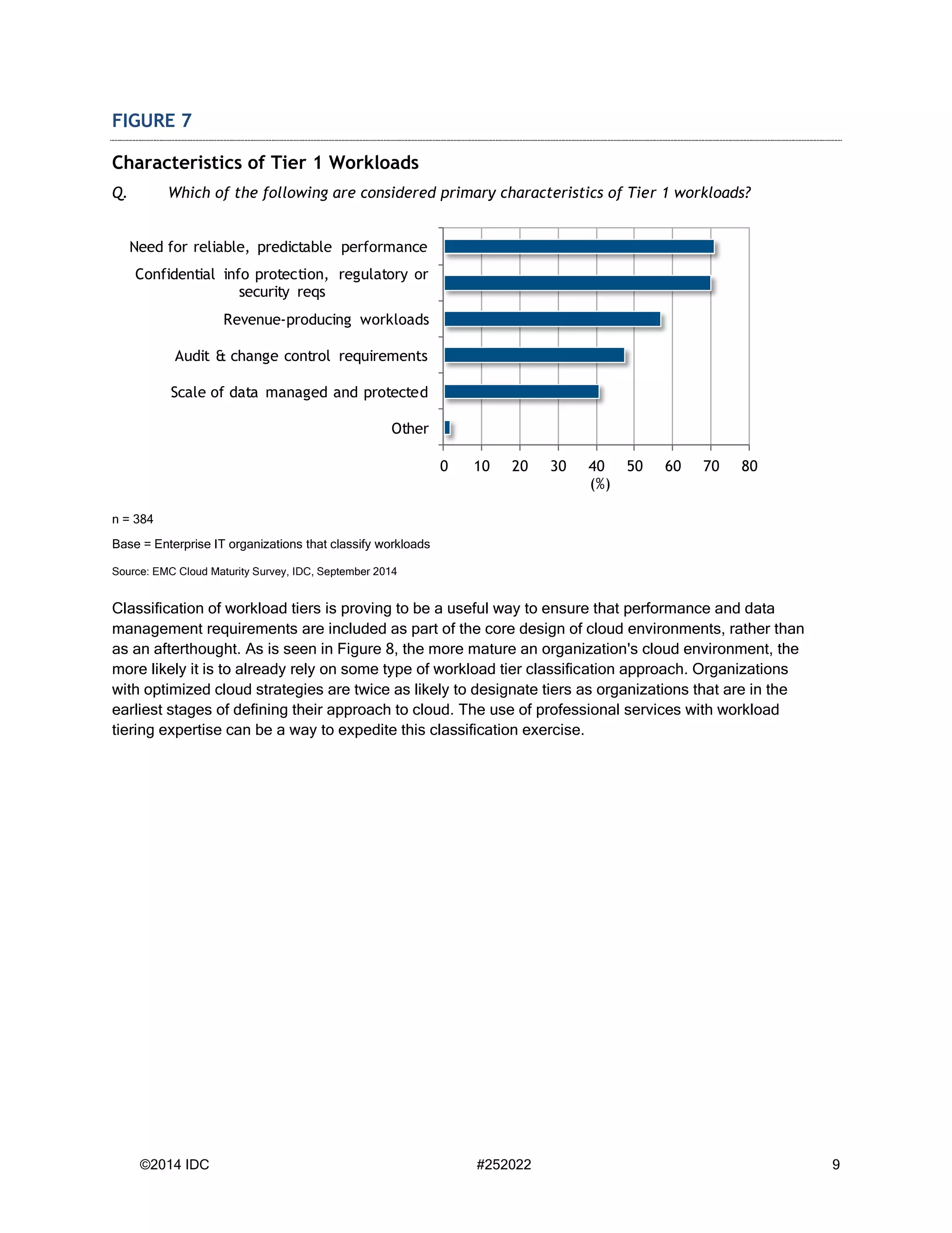 ©2014 IDC #252022 9 
FIGURE 7 
Characteristics of Tier 1 Workloads 
Q. Which of the following are considered primary characteristics of Tier 1 workloads? 
n = 384 
Base = Enterprise IT organizations that classify workloads 
Source: EMC Cloud Maturity Survey, IDC, September 2014 
Classification of workload tiers is proving to be a useful way to ensure that performance and data management requirements are included as part of the core design of cloud environments, rather than as an afterthought. As is seen in Figure 8, the more mature an organization's cloud environment, the more likely it is to already rely on some type of workload tier classification approach. Organizations with optimized cloud strategies are twice as likely to designate tiers as organizations that are in the earliest stages of defining their approach to cloud. The use of professional services with workload tiering expertise can be a way to expedite this classification exercise. 
01020304050607080OtherScale of data managed and protectedAudit & change control requirementsRevenue-producing workloadsConfidential info protection, regulatory or security reqsNeed for reliable, predictable performance(%)  