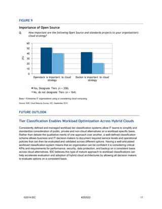©2014 IDC #252022 11 
FIGURE 9 
Importance of Open Source 
Q. How important are the following Open Source and standards projects to your organization's cloud strategy? 
Base = Enterprise IT organizations using or considering cloud computing 
Source: EMC Cloud Maturity Survey, IDC, September 2014 
FUTURE OUTLOOK 
Tier Classification Enables Workload Optimization Across Hybrid Clouds 
Consistently defined and managed workload tier classification systems allow IT teams to simplify and standardize consideration of public, private and non-cloud alternatives on a workload-specific basis. Rather than debate the qualitative merits of one approach over another, a well-defined classification scheme allows business and IT decision makers to document required service levels and operational policies that can then be evaluated and validated across different options. Having a well articulated workload classification system means that an organization can be confident it is considering critical KPIs and requirements for performance, security, data protection, and backup on a consistent basis across cloud alternatives. IDC believes this type of mature approach to workload classifications can help accelerate evaluation and adoption of hybrid cloud architectures by allowing all decision makers to evaluate options on a consistent basis. 
0102030405060Openstack is important to cloud strategyDocker is important to cloud strategy (%) Yes, Designate Tiers (n = 358) No, do not designate Tiers (n = 164)  