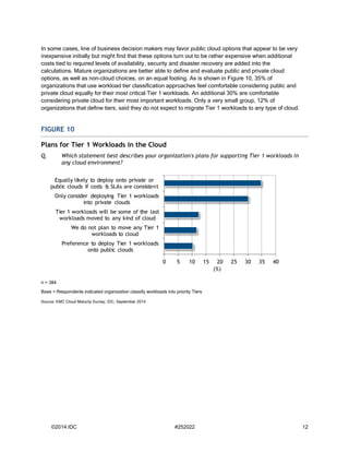 ©2014 IDC #252022 12 
In some cases, line of business decision makers may favor public cloud options that appear to be very inexpensive initially but might find that these options turn out to be rather expensive when additional costs tied to required levels of availability, security and disaster recovery are added into the calculations. Mature organizations are better able to define and evaluate public and private cloud options, as well as non-cloud choices, on an equal footing. As is shown in Figure 10, 35% of organizations that use workload tier classification approaches feel comfortable considering public and private cloud equally for their most critical Tier 1 workloads. An additional 30% are comfortable considering private cloud for their most important workloads. Only a very small group, 12% of organizations that define tiers, said they do not expect to migrate Tier 1 workloads to any type of cloud. FIGURE 10 
Plans for Tier 1 Workloads in the Cloud 
Q. Which statement best describes your organization's plans for supporting Tier 1 workloads in any cloud environment? 
n = 384 
Base = Respondents indicated organization classify workloads into priority Tiers 
Source: EMC Cloud Maturity Survey, IDC, September 2014 
0510152025303540Preference to deploy Tier 1 workloads onto public cloudsWe do not plan to move any Tier 1 workloads to cloudTier 1 workloads will be some of the last workloads moved to any kind of cloudOnly consider deploying Tier 1 workloads into private cloudsEqually likely to deploy onto private or public clouds if costs & SLAs are consistent(%)  