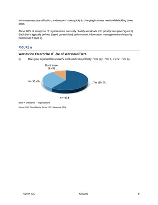 ©2014 IDC #252022 8 
to increase resource utilization, and respond more quickly to changing business needs while holding down costs. 
About 60% of enterprise IT organizations currently classify workloads into priority tiers (see Figure 6). Each tier is typically defined based on workload performance, information management and security needs (see Figure 7). FIGURE 6 
Worldwide Enterprise IT Use of Workload Tiers 
Q. Does your organization classify workloads into priority Tiers (eg. Tier 1, Tier 2, Tier 3)? 
Base = Enterprise IT organizations 
Source: EMC Cloud Maturity Survey, IDC, September 2014 
Yes (60.2%)No (30.4%) Don't know (9.4%) n = 638  