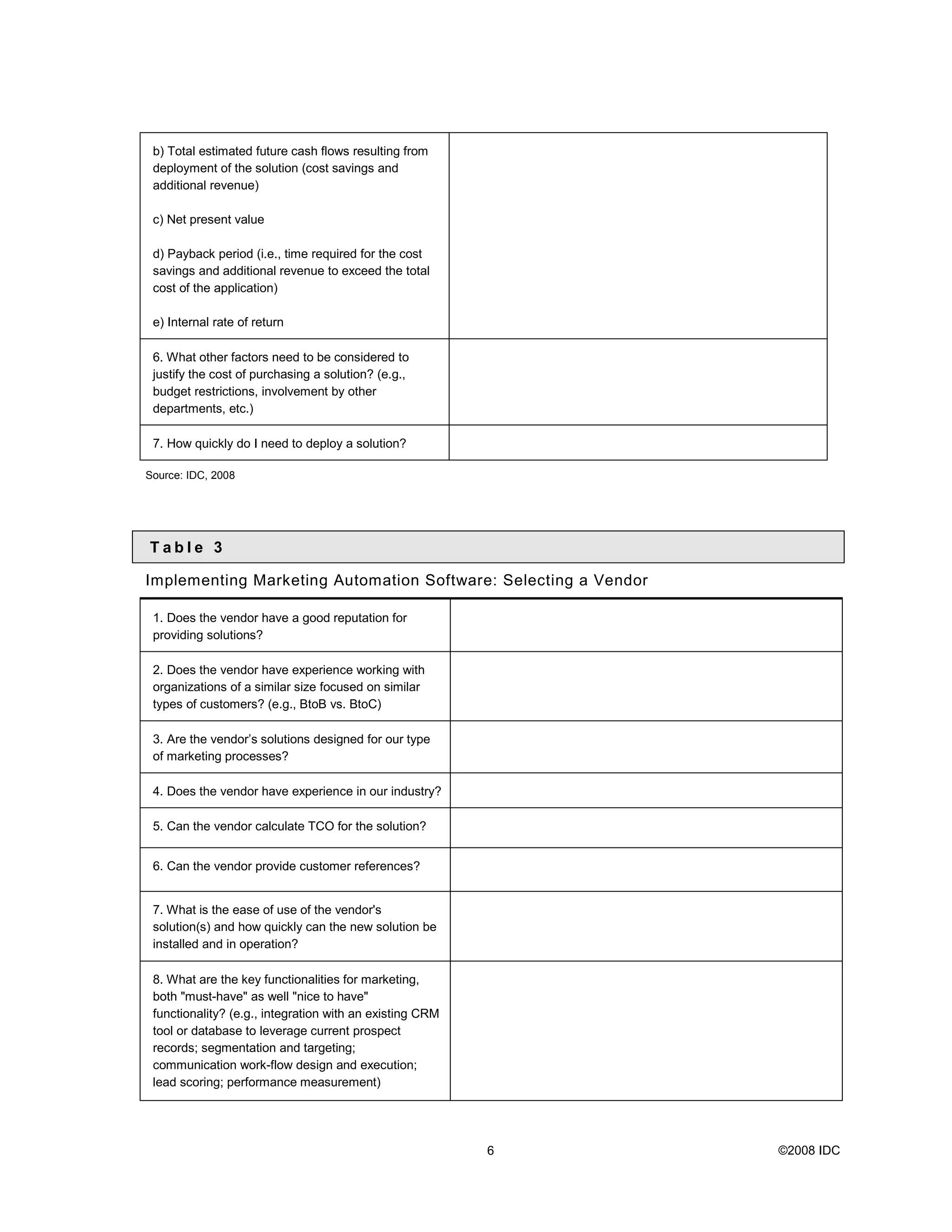b) Total estimated future cash flows resulting from
 deployment of the solution (cost savings and
 additional revenue)

 c) Net present value

 d) Payback period (i.e., time required for the cost
 savings and additional revenue to exceed the total
 cost of the application)

 e) Internal rate of return

 6. What other factors need to be considered to
 justify the cost of purchasing a solution? (e.g.,
 budget restrictions, involvement by other
 departments, etc.)

 7. How quickly do I need to deploy a solution?

Source: IDC, 2008




Table 3

Implementing Marketing Automation Software: Selecting a Vendor

 1. Does the vendor have a good reputation for
 providing solutions?

 2. Does the vendor have experience working with
 organizations of a similar size focused on similar
 types of customers? (e.g., BtoB vs. BtoC)

 3. Are the vendor’s solutions designed for our type
 of marketing processes?

 4. Does the vendor have experience in our industry?

 5. Can the vendor calculate TCO for the solution?


 6. Can the vendor provide customer references?


 7. What is the ease of use of the vendor's
 solution(s) and how quickly can the new solution be
 installed and in operation?

 8. What are the key functionalities for marketing,
 both "must-have" as well "nice to have"
 functionality? (e.g., integration with an existing CRM
 tool or database to leverage current prospect
 records; segmentation and targeting;
 communication work-flow design and execution;
 lead scoring; performance measurement)




                                                          6      ©2008 IDC
 