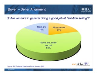 Buyer – Seller Alignment Q: What percent did not win your business primarily due to: Source: IDC Customer Experience Panel, January, 2009 