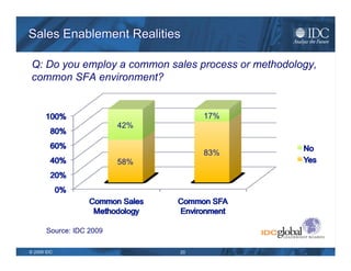 Sales Enablement Realities What do we mean by a “High-performance Sales Organization?” January 27 th , 2009 