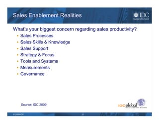 Sales Enablement Realities Q: Do you employ a common sales process or methodology, common SFA environment? Source: IDC 2009 