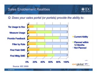 Sales Enablement: Goals 