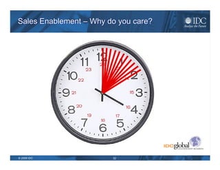 Sales Enablement Realities Q: What are the primary goals of your current strategic initiatives? Source: IDC 2009 