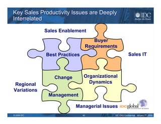 The Sales Advisory Practice Team Lee Levitt  Program Director  Sales Advisory Practice Phone: 508-988-7974 Michael Gerard Research Vice President  Executive Advisory Group  Phone: 508-988-6758 