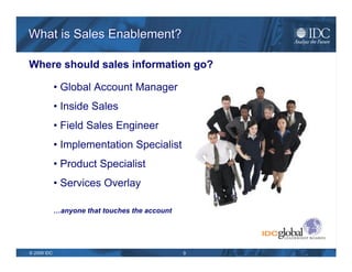 What is Sales Enablement? Where does sales information come from? Sales People Other Sales People Other Field People Marketing Finance Product Management Peers in Other Companies Operations Tech Support Email Content services Customers Prospects The News Google 