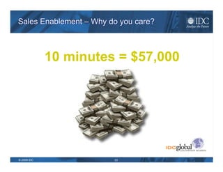 Sales Enablement – Why do you care? 