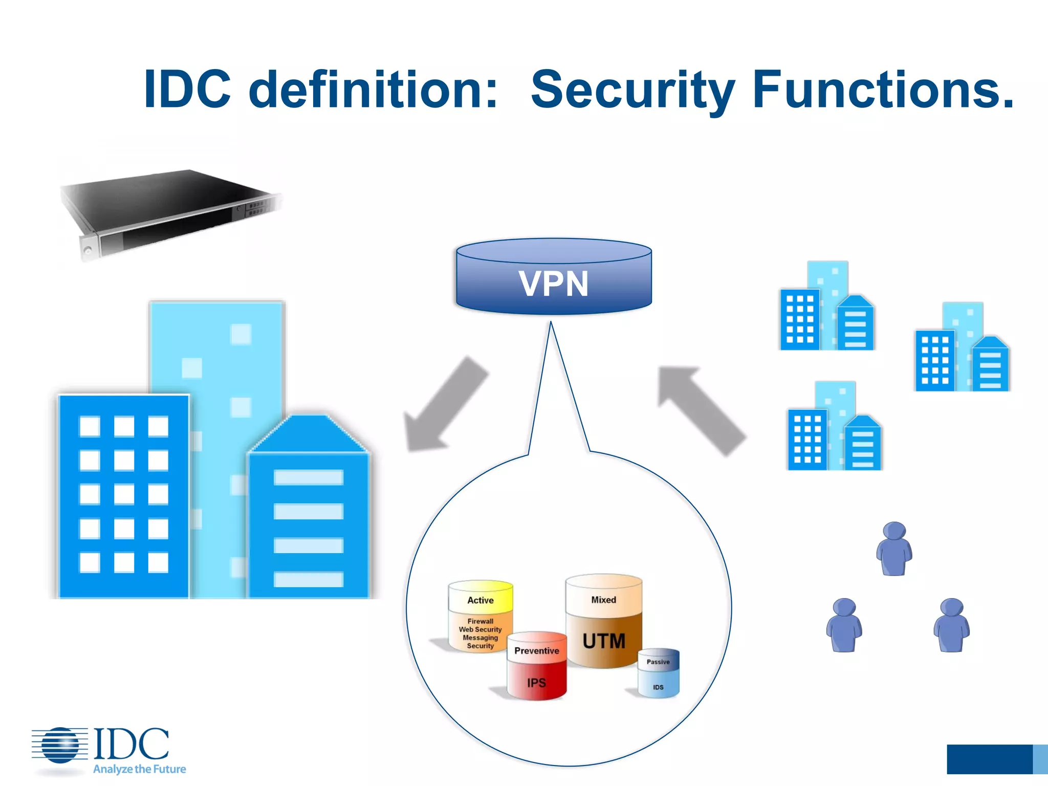 IDC, the third platform and a security perspective Latam, Cisco Live