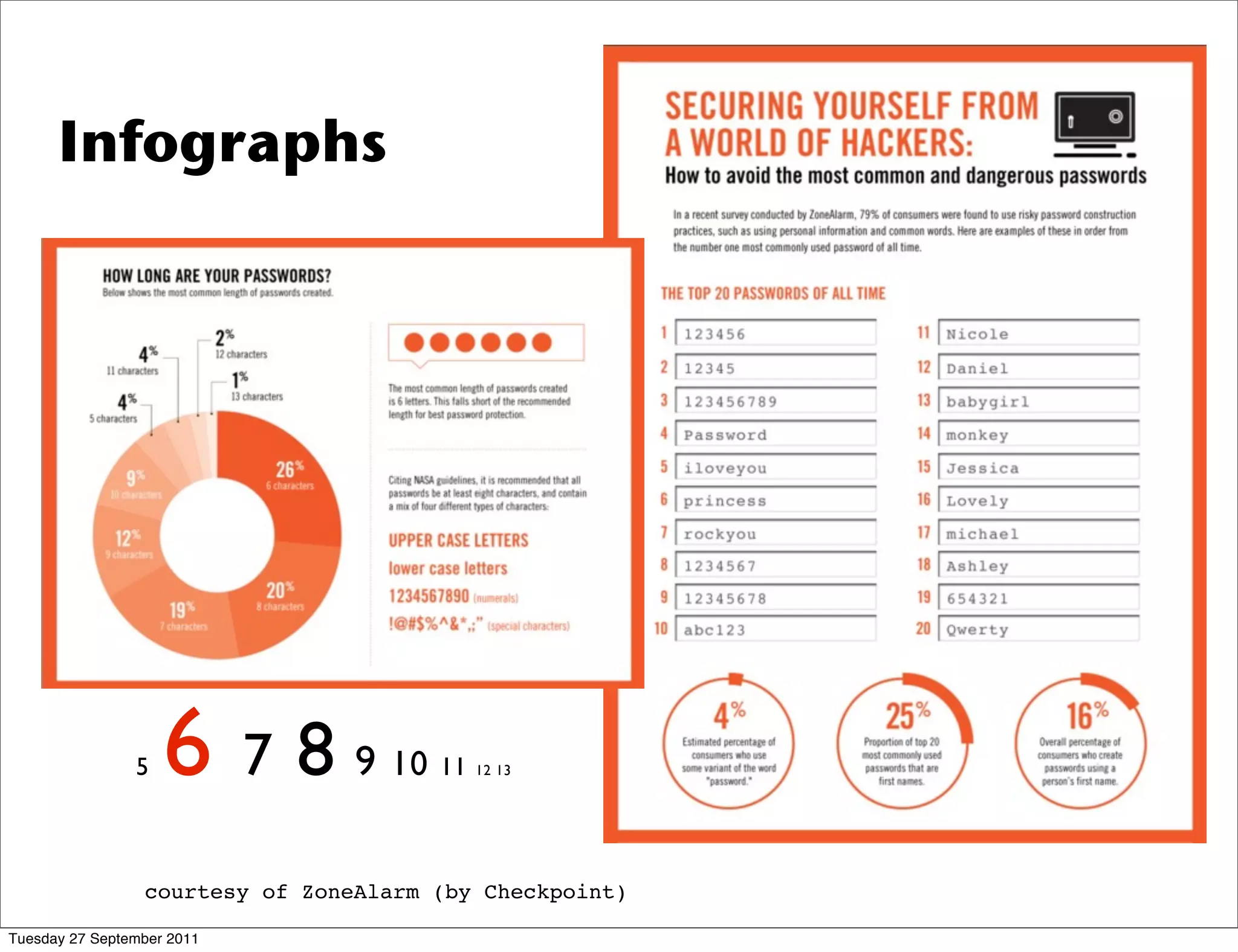 Infographs




                5   6       7   8 9 10   11   12 13




                 courtesy of ZoneAlarm (by Checkpoint)

Tuesday 27 September 2011
 