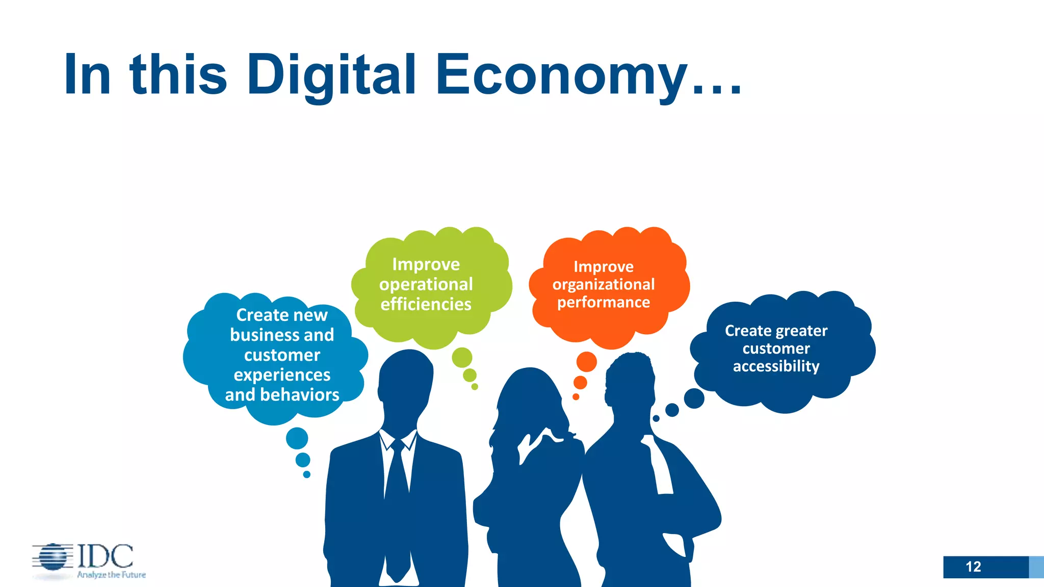 Create new
business and
customer
experiences
and behaviors
Improve
organizational
performance
Create greater
customer
accessibility
Improve
operational
efficiencies
12
In this Digital Economy…
 