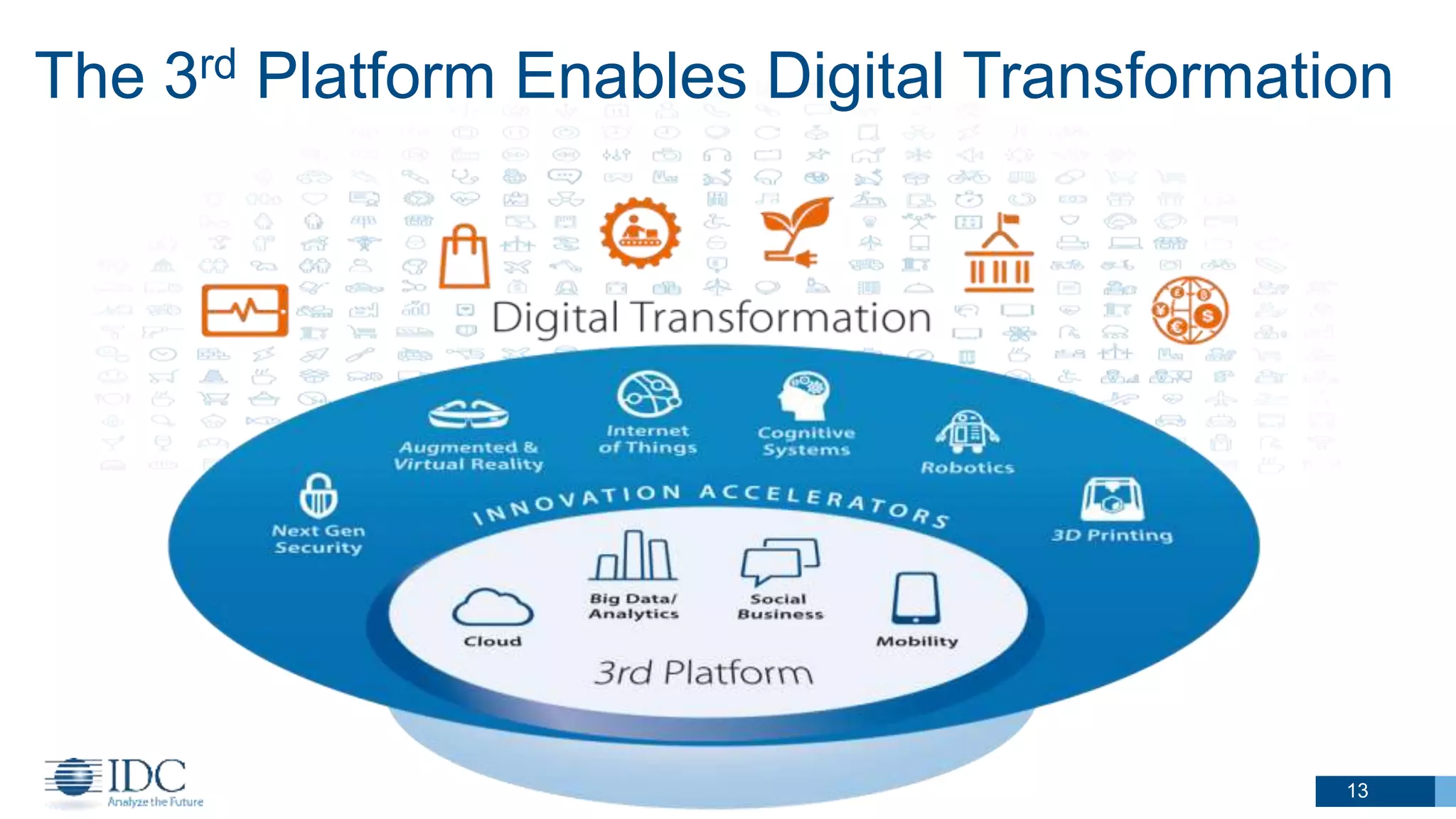 13
The 3rd Platform Enables Digital Transformation
 