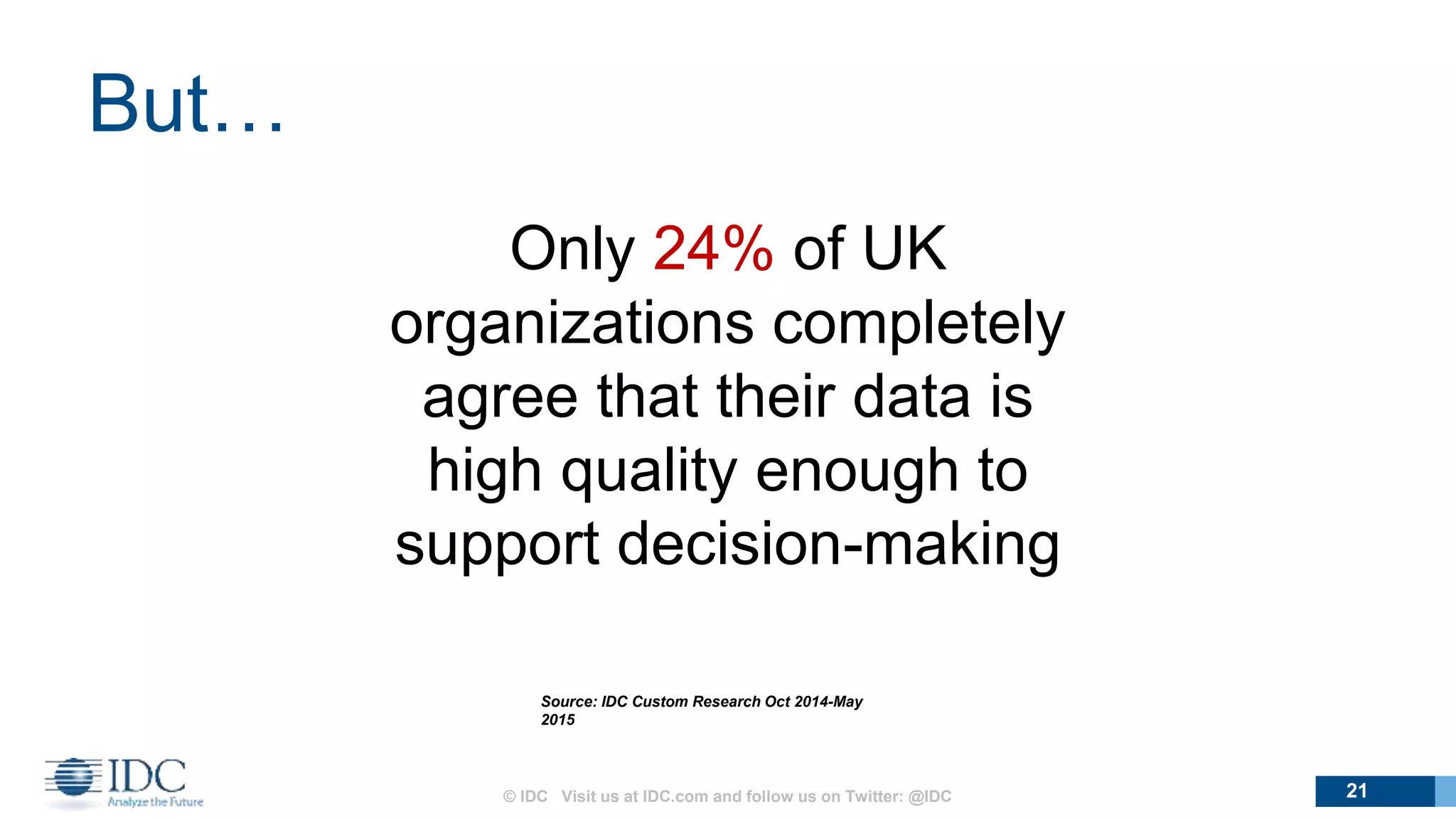 Only 24% of UK
organizations completely
agree that their data is
high quality enough to
support decision-making
© IDC Visit us at IDC.com and follow us on Twitter: @IDC 21
Source: IDC Custom Research Oct 2014-May
2015
But…
 