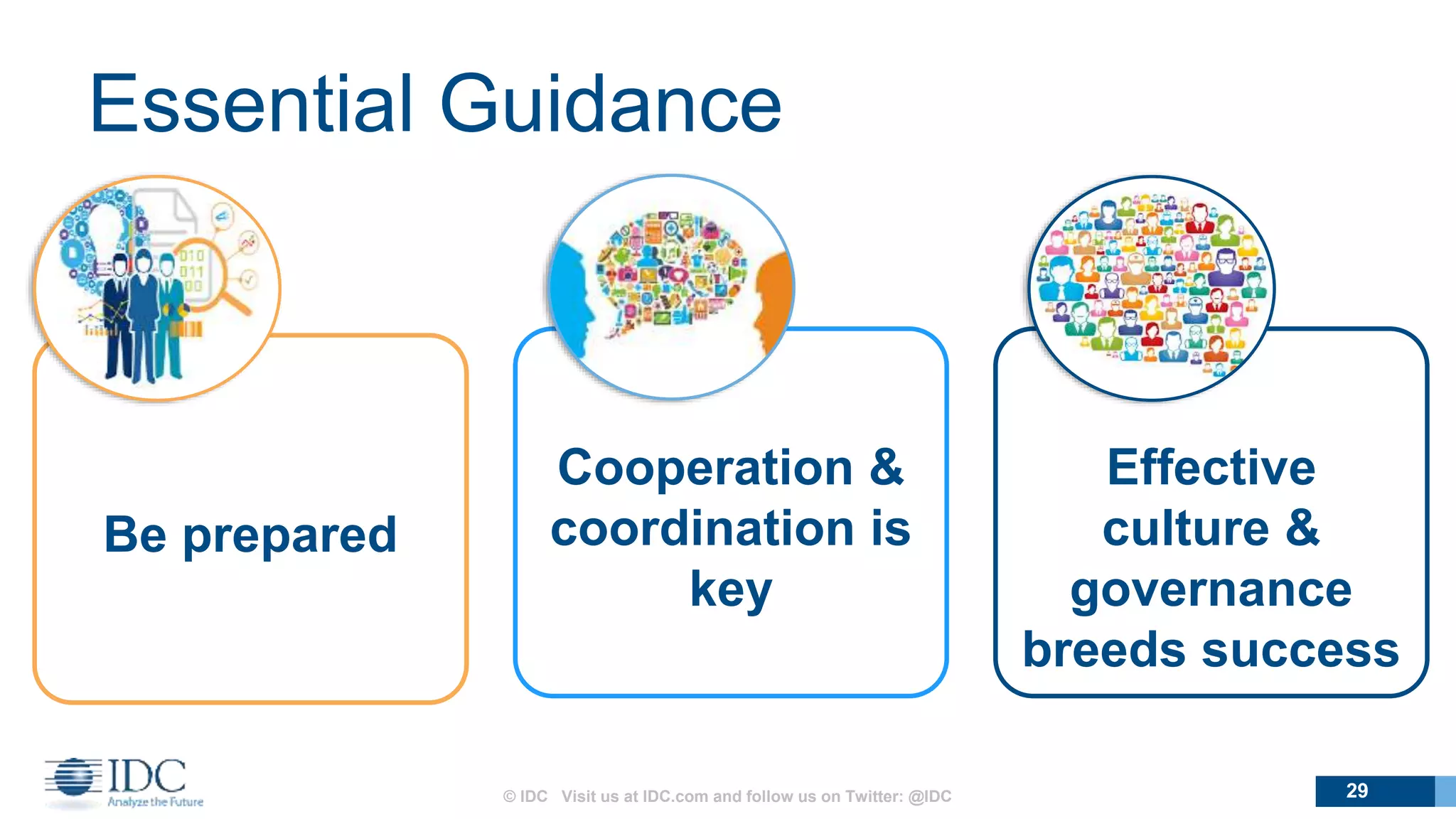 © IDC Visit us at IDC.com and follow us on Twitter: @IDC 29
Effective
culture &
governance
breeds success
Be prepared
Essential Guidance
Cooperation &
coordination is
key
 