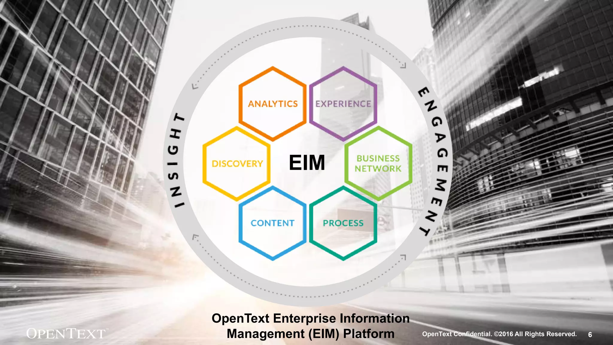 OpenText Confidential. ©2016 All Rights Reserved. 6
EIM
OpenText Enterprise Information
Management (EIM) Platform OpenText Confidential. ©2016 All Rights Reserved. 6
 