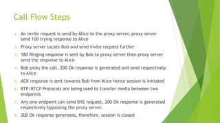 Session initiation protocol SIP | PPTX