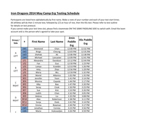 Iron Dragons 2014 May Camp Erg Testing Schedule
Participants are listed here alphabetically by first name. Make a note of your number and each of your test start times.
All athletes will do their 2 minute test, followed by 1/2 an hour of rest, then the 45s test. Please refer to test outline
for details on test protocol.
If you cannot make your test time slot, please find a teammate ON THE SAME PADDLING SIDE to switch with. Email the team
account and cc the person who's agreed to take your spot.
Group /
Side
# First Name Last Name
2min
Paddle
Erg
45s Paddle
Erg
LM1 Desmond Chan 12:00 PM 12:32 PM
LM2 Ringo Cheung 12:03 PM 12:35 PM
LM3 Shehab Ali 12:06 PM 12:38 PM
LM4 Michael Lancaster 12:09 PM 12:41 PM
LF1 Alexandra Davidson 12:12 PM 12:44 PM
LF2 Fan Guo 12:50 PM 1:23 PM
LF3 Lamya Ezzeldin 12:53 PM 1:26 PM
LF4 Amy Zhao 12:56 PM 1:29 PM
LF5 Maria Wu 12:59 PM 1:32 PM
LF6 Mariel Albarico 1:02 PM 1:35 PM
RF3 Jennifer Yoon 1:41 PM 2:14 PM
RF4 Monina Cepeda 1:44 PM 2:17 PM
RF5 Alby Bao 1:47 PM 2:20 PM
RF6 Seray Cicek 1:50 PM 2:23 PM
RF7 Sue Kim 1:53 PM 2:26 PM
RF8 Judith Chan 2:32 PM 3:05 PM
RF9 Helena Liu 2:35 PM 3:08 PM
RF10 Alex Robertson 2:38 PM 3:11 PM
RF11 Sonja Dods 2:41 PM 3:14 PM
RF12 Emma Bowman 2:44 PM 3:17 PM
LM5 Jonathan Correia 3:23 PM 3:56 PM
LM6 Mario Vukosavljev 3:26 PM 3:59 PM
A
LEFT
B
LEFT
C
RIGHT
D
RIGHT
E
LEFT
 