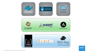 13© Copyright 2016 EMC Corporation. All rights reserved.
RackHD
 