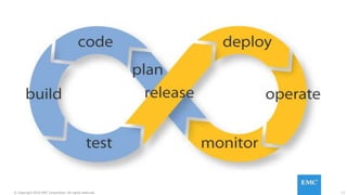 17© Copyright 2016 EMC Corporation. All rights reserved.
 