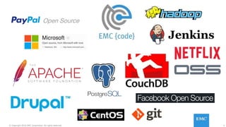 4© Copyright 2016 EMC Corporation. All rights reserved.
 