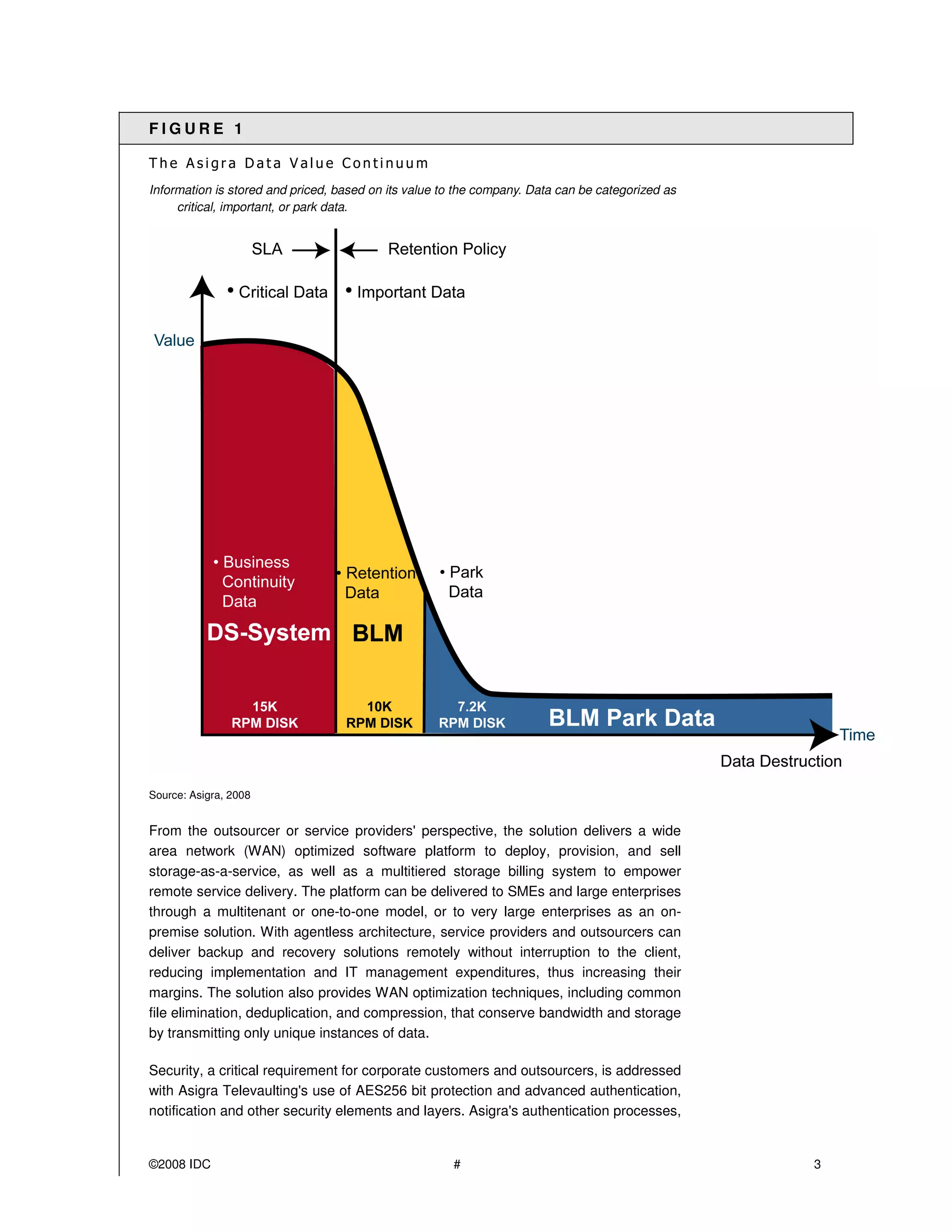 FIGURE 1


Information is stored and priced, based on its value to the company. Data can be categorized as
     critical, important, or park data.




Source: Asigra, 2008


From the outsourcer or service providers' perspective, the solution delivers a wide
area network (WAN) optimized software platform to deploy, provision, and sell
storage-as-a-service, as well as a multitiered storage billing system to empower
remote service delivery. The platform can be delivered to SMEs and large enterprises
through a multitenant or one-to-one model, or to very large enterprises as an on-
premise solution. With agentless architecture, service providers and outsourcers can
deliver backup and recovery solutions remotely without interruption to the client,
reducing implementation and IT management expenditures, thus increasing their
margins. The solution also provides WAN optimization techniques, including common
file elimination, deduplication, and compression, that conserve bandwidth and storage
by transmitting only unique instances of data.

Security, a critical requirement for corporate customers and outsourcers, is addressed
with Asigra Televaulting's use of AES256 bit protection and advanced authentication,
notification and other security elements and layers. Asigra's authentication processes,


©2008 IDC                                             #                                           3
 