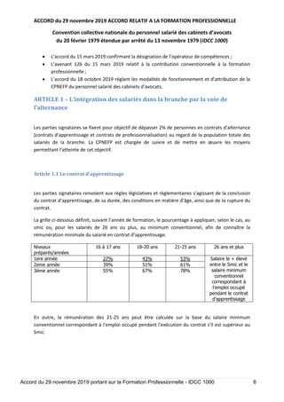ACCORD du 29 novembre 2019 ACCORD RELATIF A LA FORMATION PROFESSIONNELLE
Convention collective nationale du personnel salarié des cabinets d’avocats
du 20 février 1979 étendue par arrêté du 13 novembre 1979 (IDCC 1000)
Accord du 29 novembre 2019 portant sur la Formation Professionnelle - IDCC 1000 6
 L’accord du 15 mars 2019 confirmant la désignation de l’opérateur de compétences ;
 L’avenant 126 du 15 mars 2019 relatif à la contribution conventionnelle à la formation
professionnelle ;
 L’accord du 18 octobre 2019 réglant les modalités de fonctionnement et d’attribution de la
CPNEFP du personnel salarié des cabinets d’avocats.
ARTICLE 1 – L’intégration des salariés dans la branche par la voie de
l’alternance
Les parties signataires se fixent pour objectif de dépasser 2% de personnes en contrats d’alternance
(contrats d’apprentissage et contrats de professionnalisation) au regard de la population totale des
salariés de la branche. La CPNEFP est chargée de suivre et de mettre en œuvre les moyens
permettant l’atteinte de cet objectif.
Article 1.1 Le contrat d’apprentissage
Les parties signataires renvoient aux règles législatives et réglementaires s’agissant de la conclusion
du contrat d’apprentissage, de sa durée, des conditions en matière d’âge, ainsi que de la rupture du
contrat.
La grille ci-dessous définit, suivant l’année de formation, le pourcentage à appliquer, selon le cas, au
smic ou, pour les salariés de 26 ans ou plus, au minimum conventionnel, afin de connaître la
rémunération minimale du salarié en contrat d’apprentissage.
Niveaux
préparés/années
16 à 17 ans 18-20 ans 21-25 ans 26 ans et plus
1ere année 27% 43% 53% Salaire le + élevé
entre le Smic et le
salaire minimum
conventionnel
correspondant à
l'emploi occupé
pendant le contrat
d'apprentissage
2eme année 39% 51% 61%
3éme année 55% 67% 78%
En outre, la rémunération des 21-25 ans peut être calculée sur la base du salaire minimum
conventionnel correspondant à l'emploi occupé pendant l'exécution du contrat s'il est supérieur au
Smic.
 