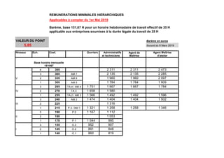 REMUNERATIONS MINIMALES HIERARCHIQUES
Applicables à compter du 1er Mai 2019
Barème, base 151,67 H pour un horaire hebdomad...