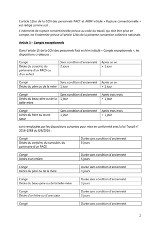 2
L’article 12ter de la CCN des personnels PACT et ARIM intitulé « Rupture conventionnelle »
est rédigé comme suit :
L'ind...