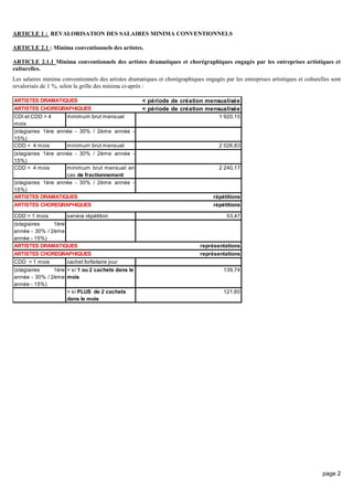 page 2
ARTICLE 1 : REVALORISATION DES SALAIRES MINIMA CONVENTIONNELS
ARTICLE 2.1 : Minima conventionnels des artistes.
ART...