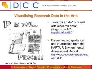 Because good research needs good data




            Visualising Research Data in the Arts
                                                 • Towards an A-Z of visual
                                                   arts research data:
                                                     (blog post on A-Z)
                                                     http://bit.ly/U4efAD


                                                 • Disseminating guidance
                                                   and information from the
                                                   KAPTUR Environmental
                                                   Assessment Report:
                                                     http://www.research.ucreative.ac
                                                     .uk/1054/

Image credit: Robin Burgess and Gii Bear

        7th International Digital Curation Conference - Minute Madness
 