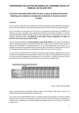 CONVENTION COLLECTIVE NATIONALE DU TOURISME SOCIAL ET
FAMILIAL DU 28 JUIN 1979
1
Accord du 2 décembre 2020 relatif à la mi...