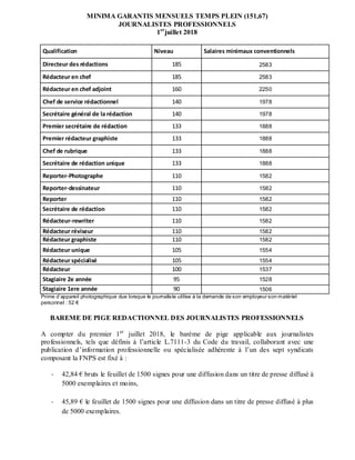 MINIMA GARANTIS MENSUELS TEMPS PLEIN (151,67)
JOURNALISTES PROFESSIONNELS
1er
juillet 2018
Qualification Niveau Salaires m...