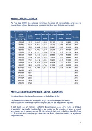 2
Article 1 : NOUVELLE GRILLE
Au 1er juin 2020, les salaires minimaux, horaires et mensualisés, ainsi que le
montant des p...